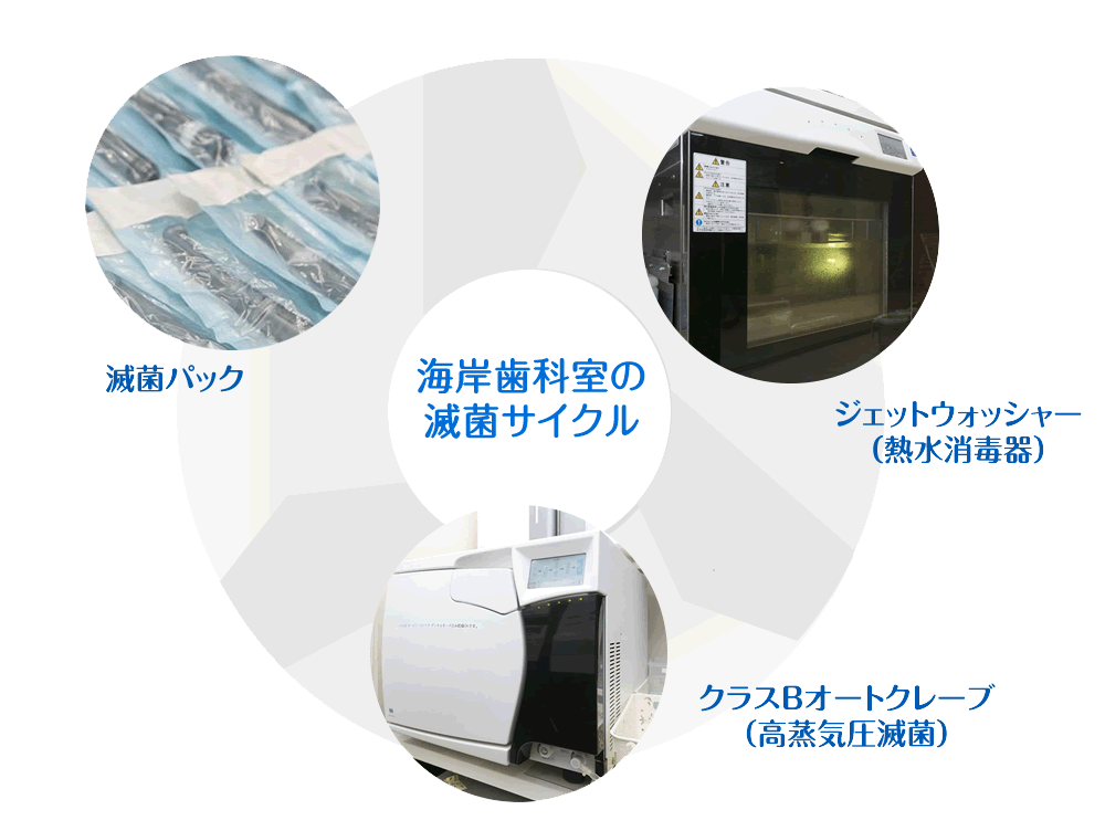 徹底した衛生管理を行っています